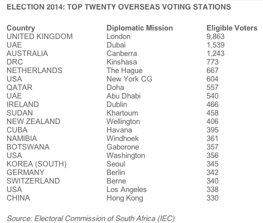 South African expats registered to Vote 2014