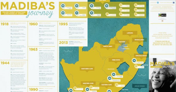 Madiba Journey South Africa