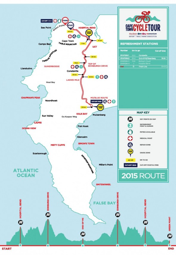 New Cape Argus Route Map