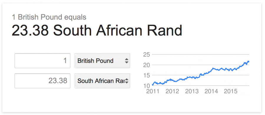 Pound to Rand