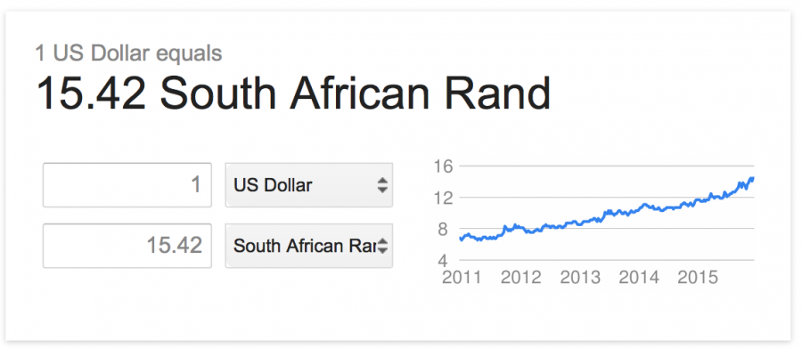 Dollar to Rand