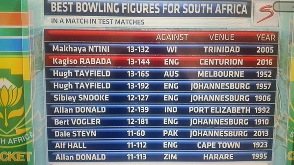 Best bowling figures