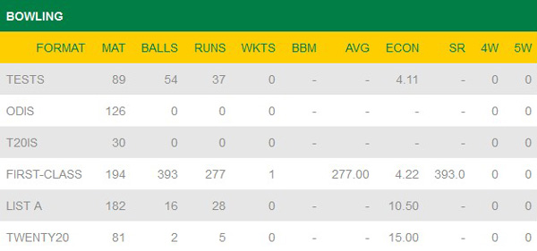 Hashim Amla South Africa