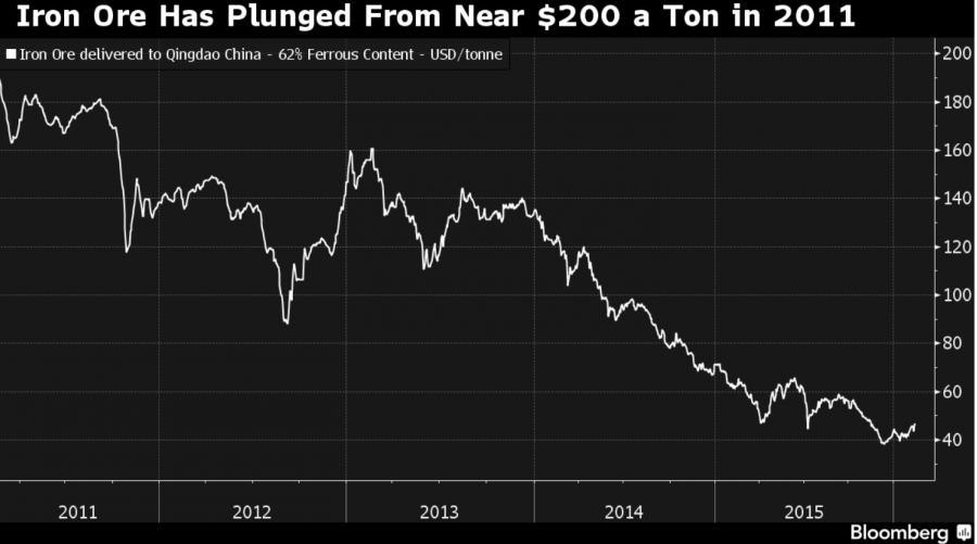 iron ore