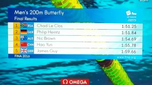Mens finals 200m breaststroke Paris
