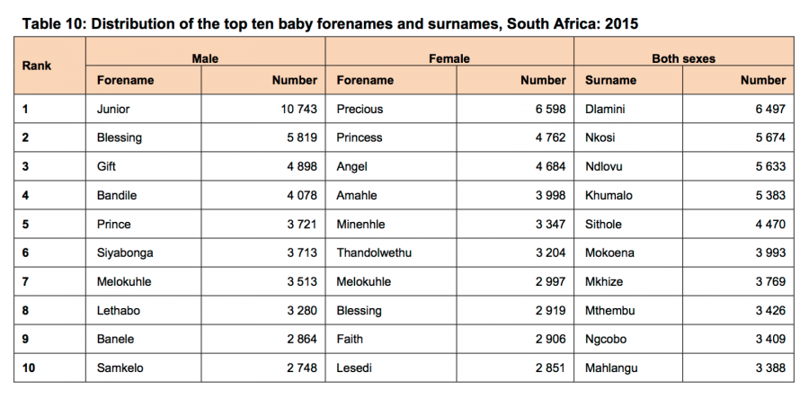 SOUTH AFRICAN baby names