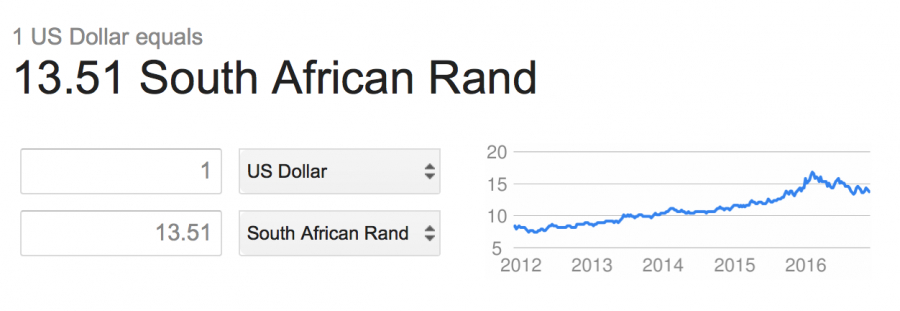 South African Rand and Dollar