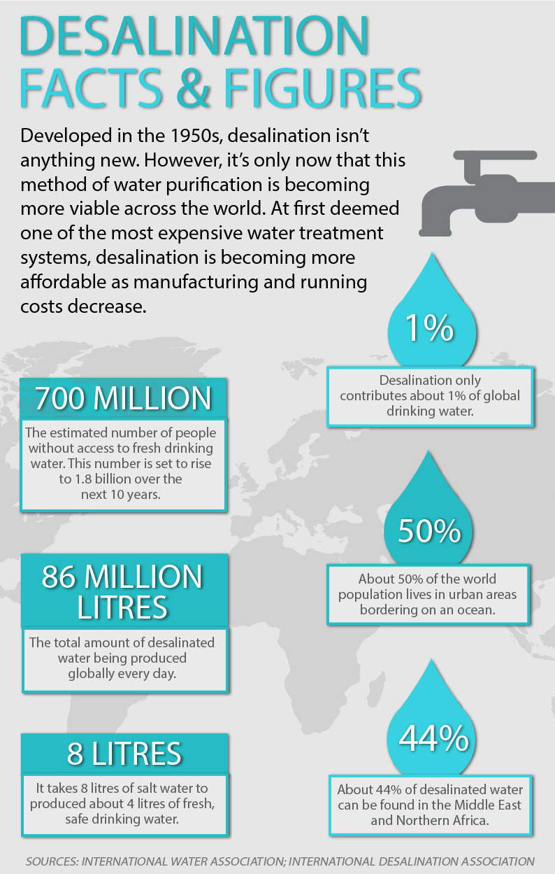 City of Cape Town Answers Your Desalination Questions - SA People