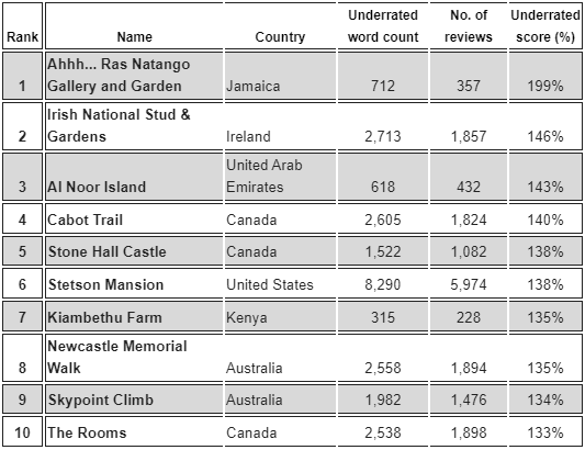 tourist attractions