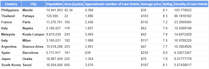 love hotels