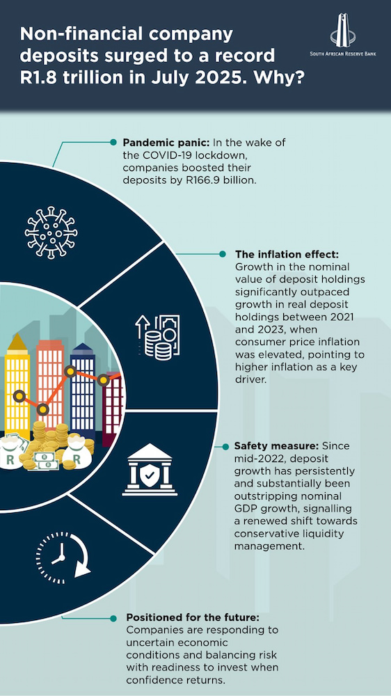 South African companies sitting on trillions in cash